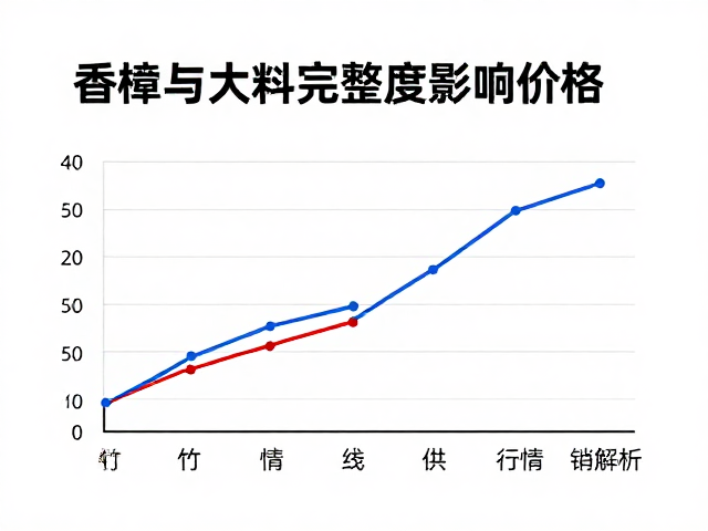 香樟与大料完整度影响价格,毛竹行情解析