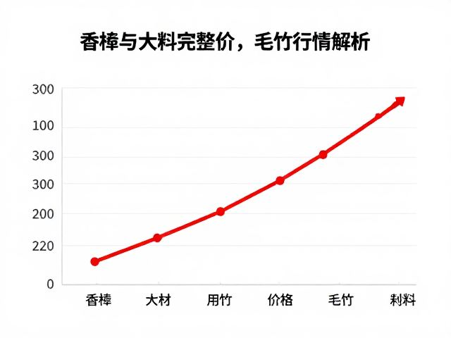香樟与大料完整度影响价格,毛竹行情解析