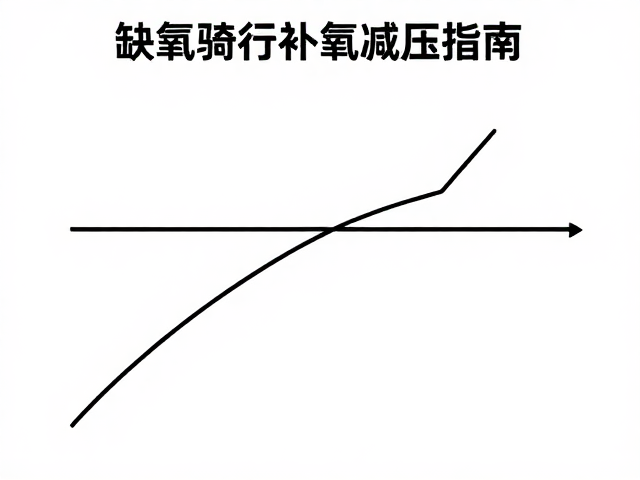 缺氧骑行补氧减压指南，无信号区导航与生存策略