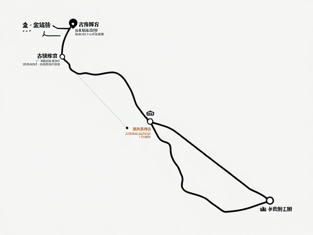 古镇串联路线,乡镇维修点,长途穿越避坑指南