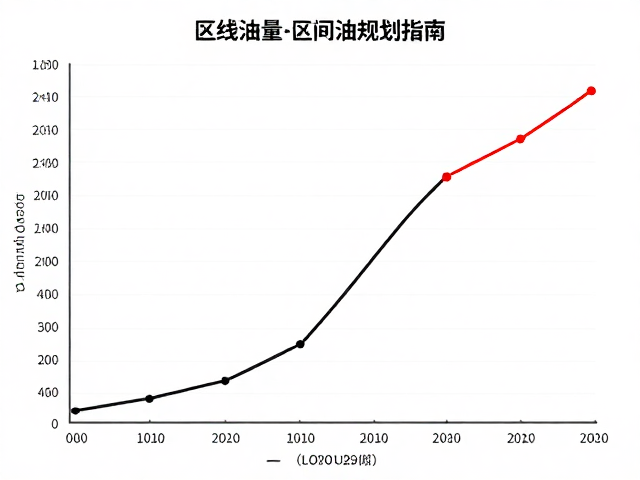 发动机排量与区间油量测算,长线探险出行规划指南