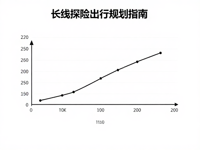 发动机排量与区间油量测算，长线探险出行规划指南