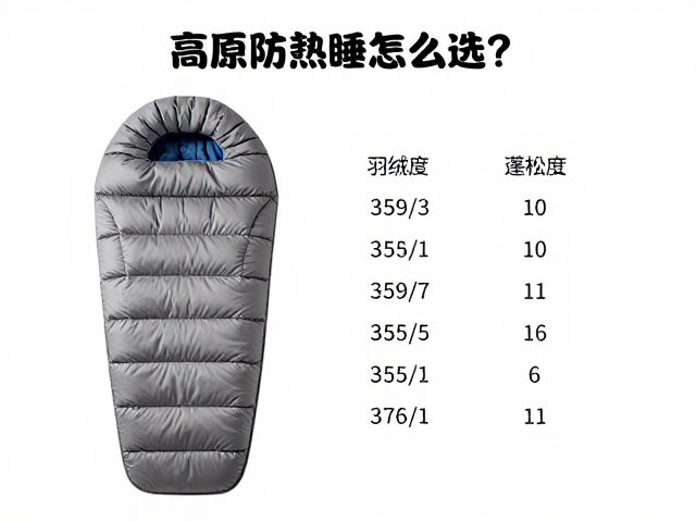 高原防潮睡垫怎么选?羽绒睡袋搭配指南,告别潮湿失眠