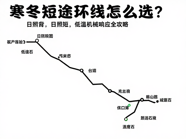 寒冬短途环线怎么选？日照短，低温机械响应全攻略