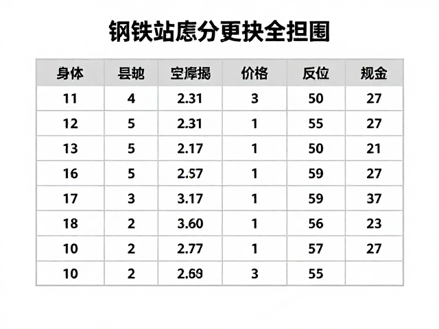 链条轮胎更换扭矩数值参考，机油滤芯更换全攻略