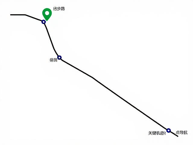 轨迹数据获取与离线地图使用策略