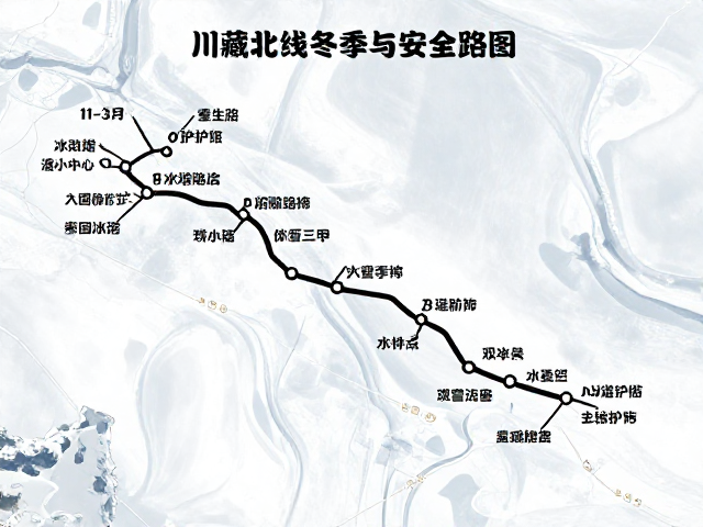 川藏北线冬季自驾攻略,11-3月冰雪路段防摔护具与安全指南