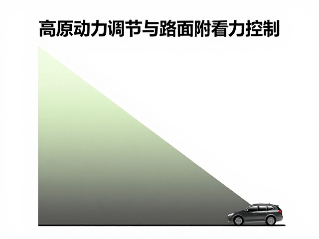 高原动力调节与路面附着力控制,海拔梯度规划实战指南