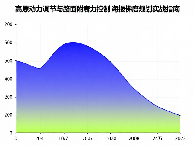 高原动力调节与路面附着力控制,海拔梯度规划实战指南