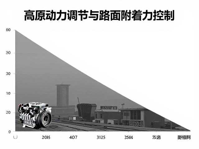 高原动力调节与路面附着力控制，海拔梯度规划实战指南