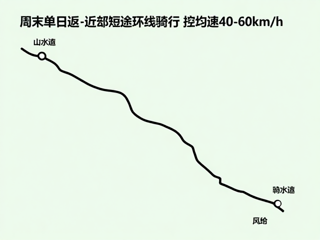 周末单日往返，近郊短途环线骑行，控均速40-60km/h攻略