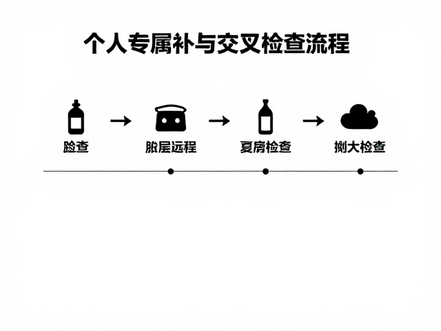 长途骑行搭档指南，个人专属补给与交叉检查流程全解析