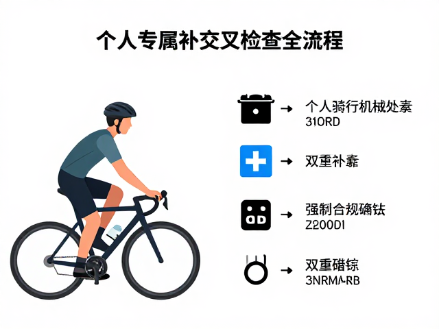 长途骑行搭档指南，个人专属补给与交叉检查流程全解析