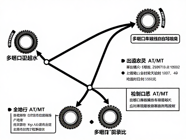 多垭口串联线自驾攻略，全地形AT/MT轮胎应对冬季极寒挑战