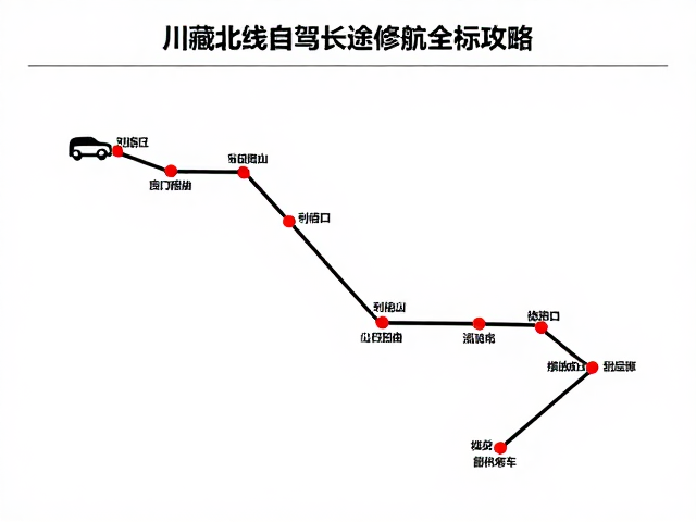 川藏北线自驾，长途续航焦虑？附维修救援点全标记攻略