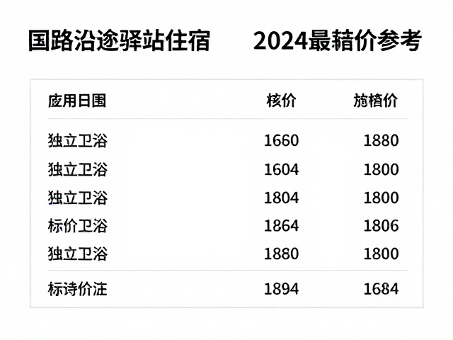 国道沿途驿站住宿，独立卫浴标间均价多少？2024最新价格参考