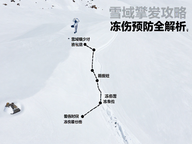 雪域攀升路线冬季极寒攻略,冻伤预防全解析
