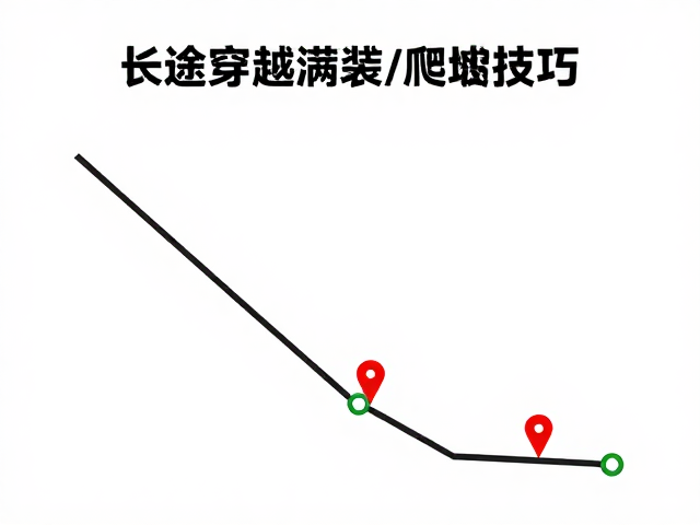 长途穿越满载爬坡技巧，高效补给点规划攻略