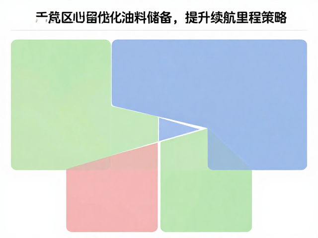 无人区分段油料规划,优化备用油料储备,提升续航里程策略