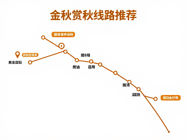 金秋赏秋线路推荐，含链条保养润滑指南与燃油站分布标记