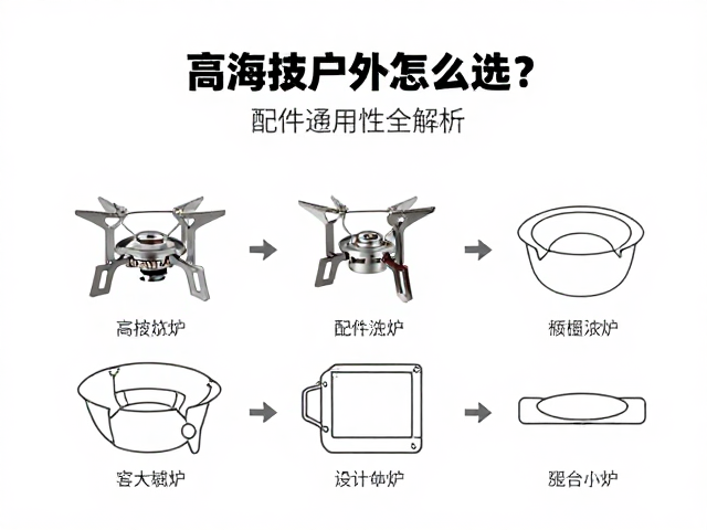 高海拔户外便携炉具怎么选？配件通用性全解析