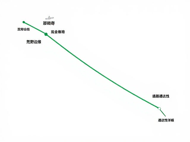 荒野边缘吃住点推荐，沿途家常菜攻略，附道路通达性详解