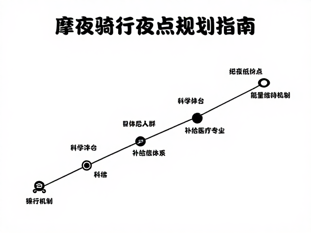 进阶摩旅夜间骑行技巧与补给医疗点规划指南