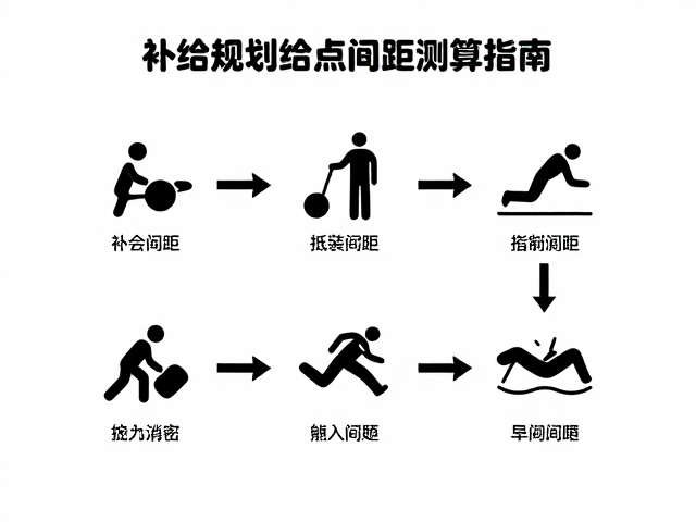 孤身补给规划,受伤自救流程与补给点间距测算指南