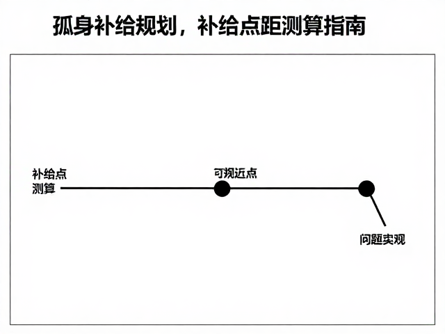 孤身补给规划,受伤自救流程与补给点间距测算指南