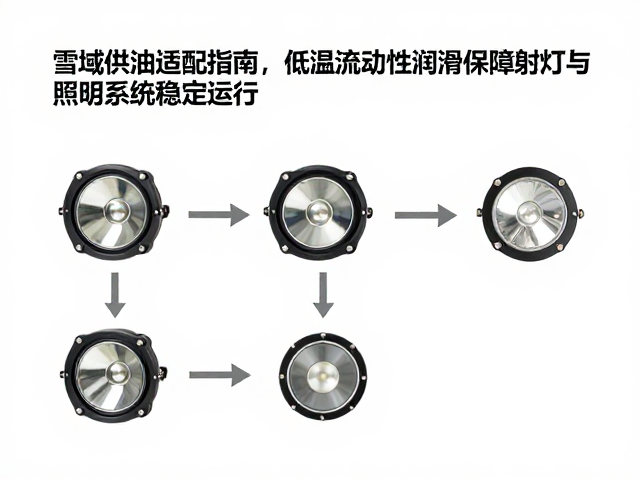 雪域供油适配指南，低温流动性润滑保障射灯与照明系统稳定运行