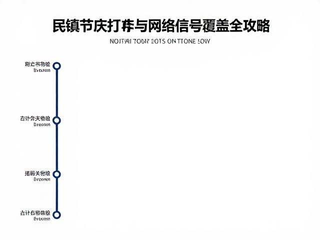 古镇串联路线推荐，民族节庆打卡与网络信号覆盖全攻略