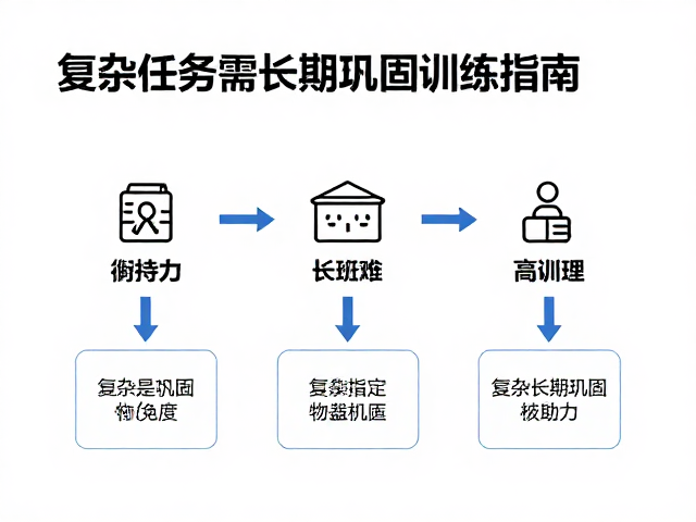 长期巩固的训练体系与反馈机制