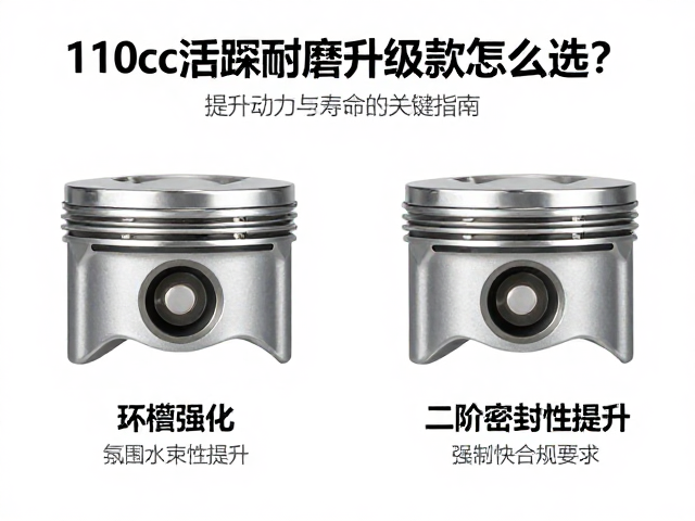 110cc活塞耐磨升级款怎么选?提升动力与寿命的关键指南