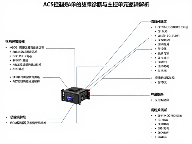 ECU数据流分析实战,ABS控制单元故障诊断与主控单元逻辑解析