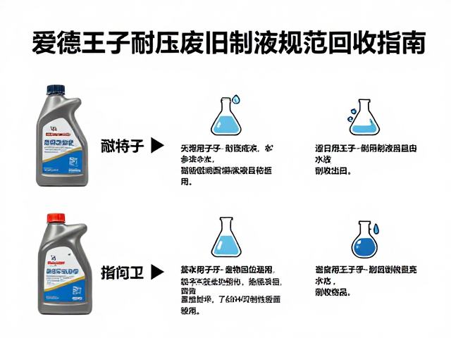 爱德王子制动液，耐压油液检测与废旧制动液规范回收指南