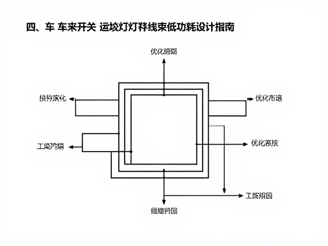 车把开关区域灯光线束低功耗设计指南,优化布线与节能方案