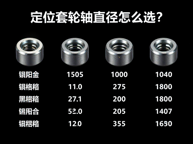 定位套轮轴直径怎么选?铝合金衬套规格与安装指南