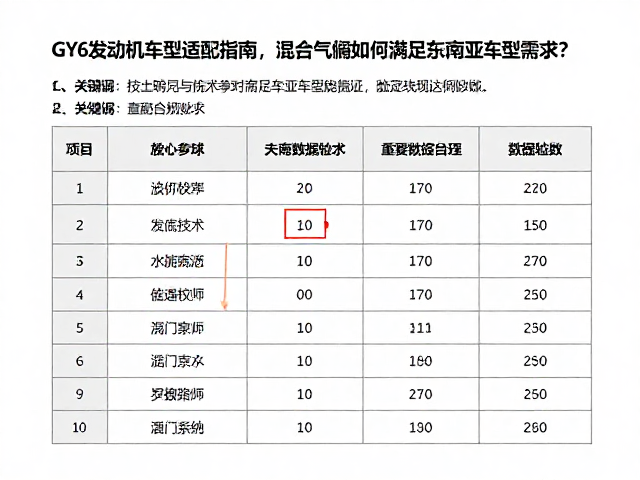 GY6发动机车型适配指南,混合气阀如何满足东南亚车型需求?