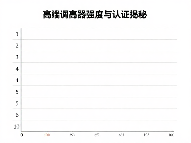 高端调高器强度认证揭秘,精准身高适配与选购指南