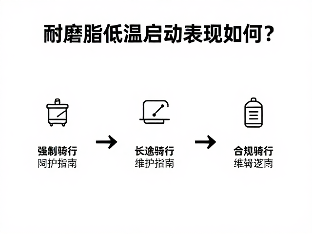耐磨脂低温启动表现如何?长途骑行维护指南