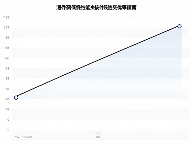 滑件与高性能改装件搭配指南,优化变速组效率实测