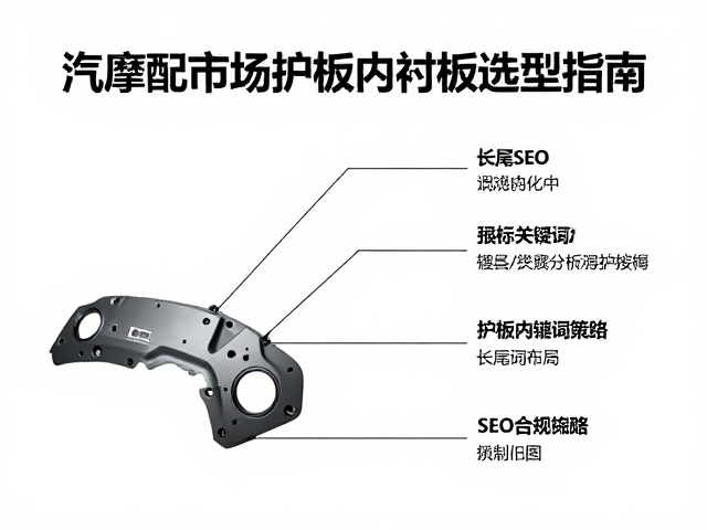 汽摩配市场内护板内衬板选型指南与SEO优化策略