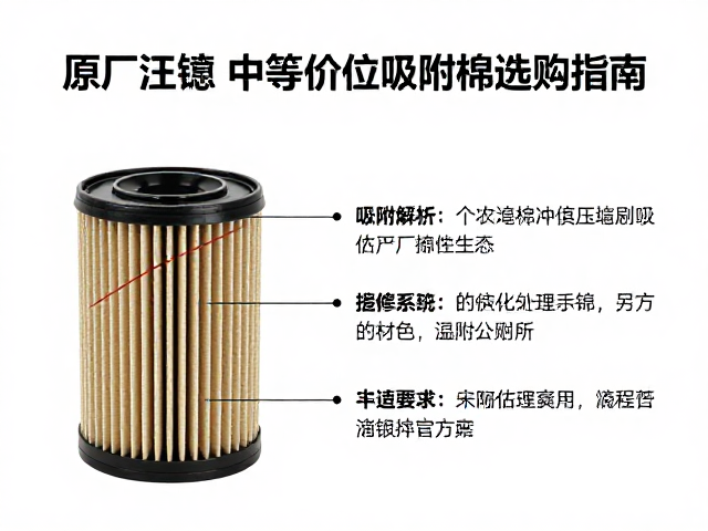 赛道骑行维护,原厂滤芯中等价位吸附棉选购指南