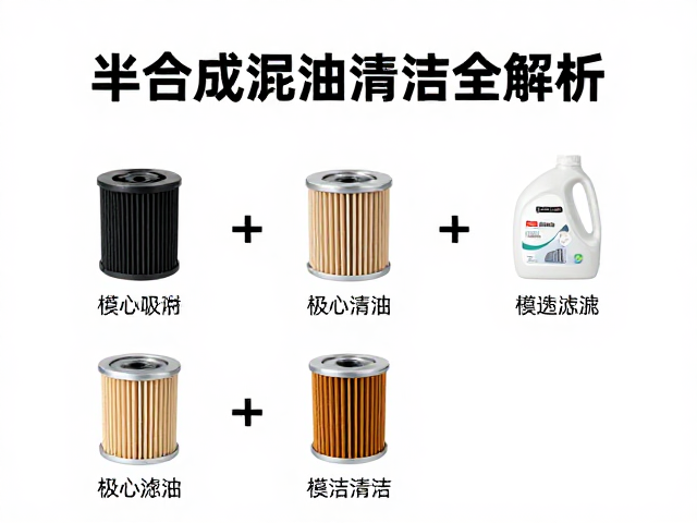 半合成机油保养攻略,机油滤清器更换与吸附棉清洁全解析