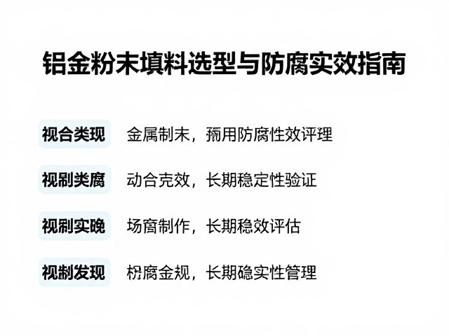 铝合金部件防蚀膏,金属粉末填料选型与防腐实效指南