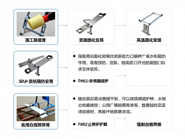 隔热涂层膏施工指南,固定支架安装与高温固化养护详解