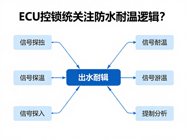 ECU控制系统如何通过信号探头关注防水耐温性能?