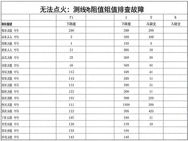 高压线圈无法点火？测线圈阻值排查故障，附标准阻值对照表