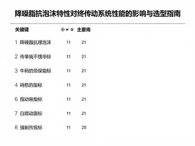 降噪脂抗泡沫特性对终传动系统性能的影响与选型指南