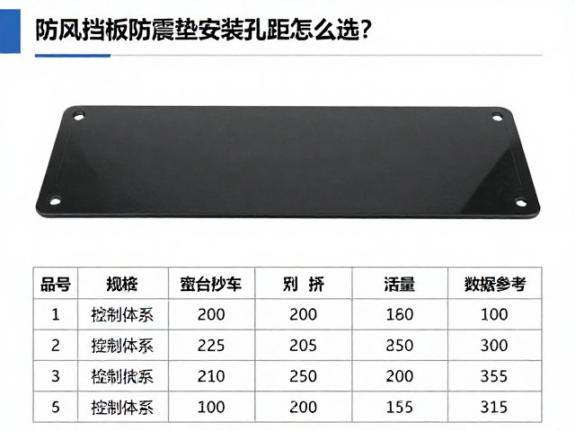 防风挡板防震垫圈安装孔距怎么选?2024选购指南与安装避坑